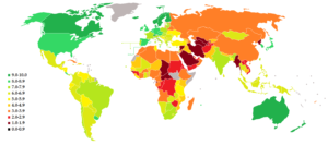 Democracy Index In Post Soviet Countries and Eastern Europe