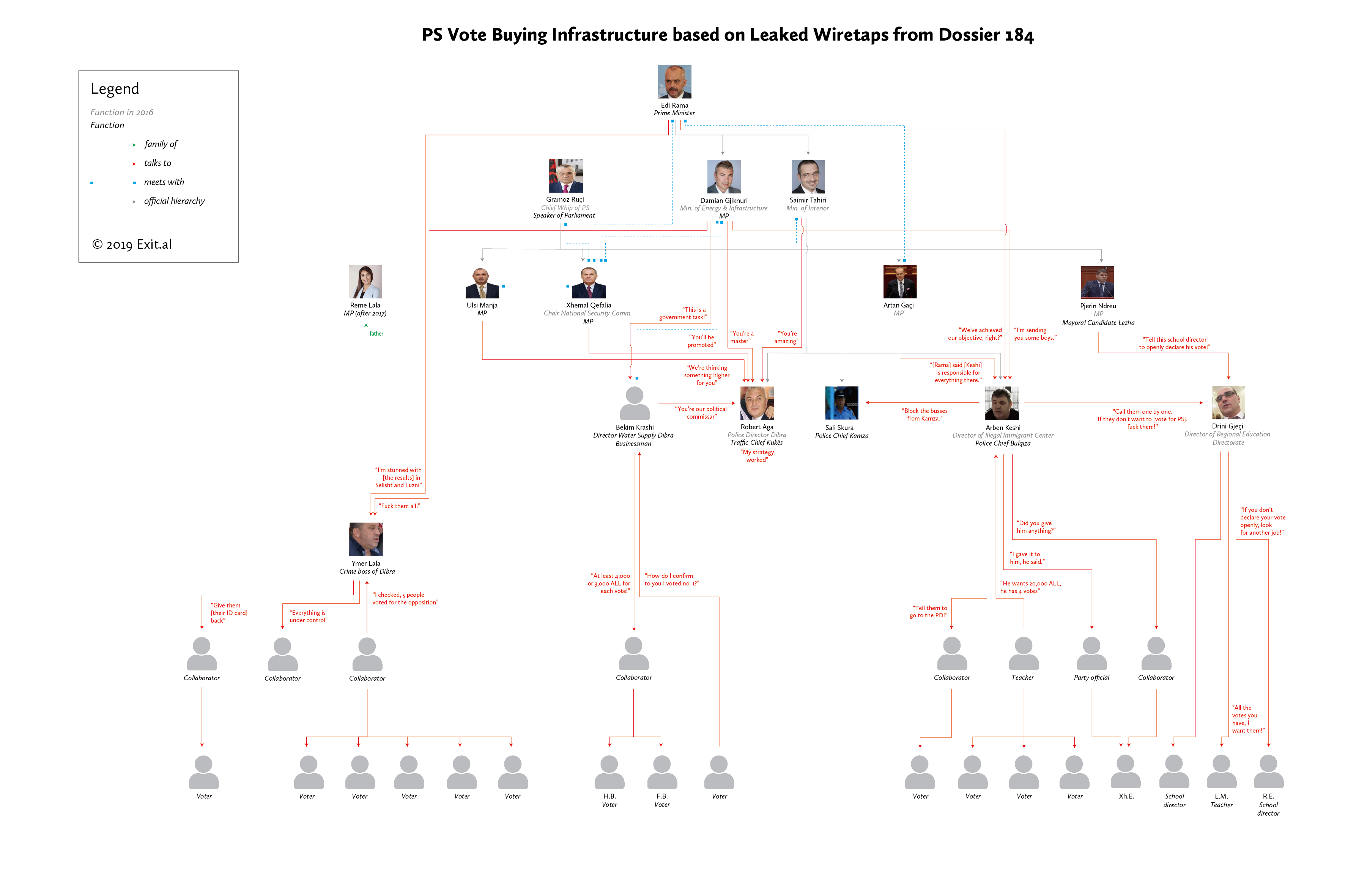 A Guide To The Albanian Electiongate And Political Crisis - Tsarizm